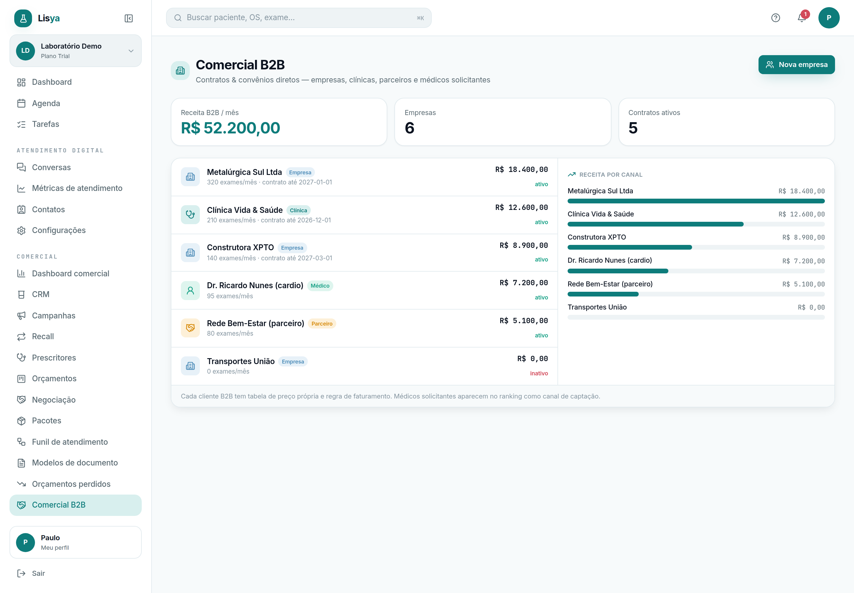 Comercial B2B: empresas, clínicas e parceiros