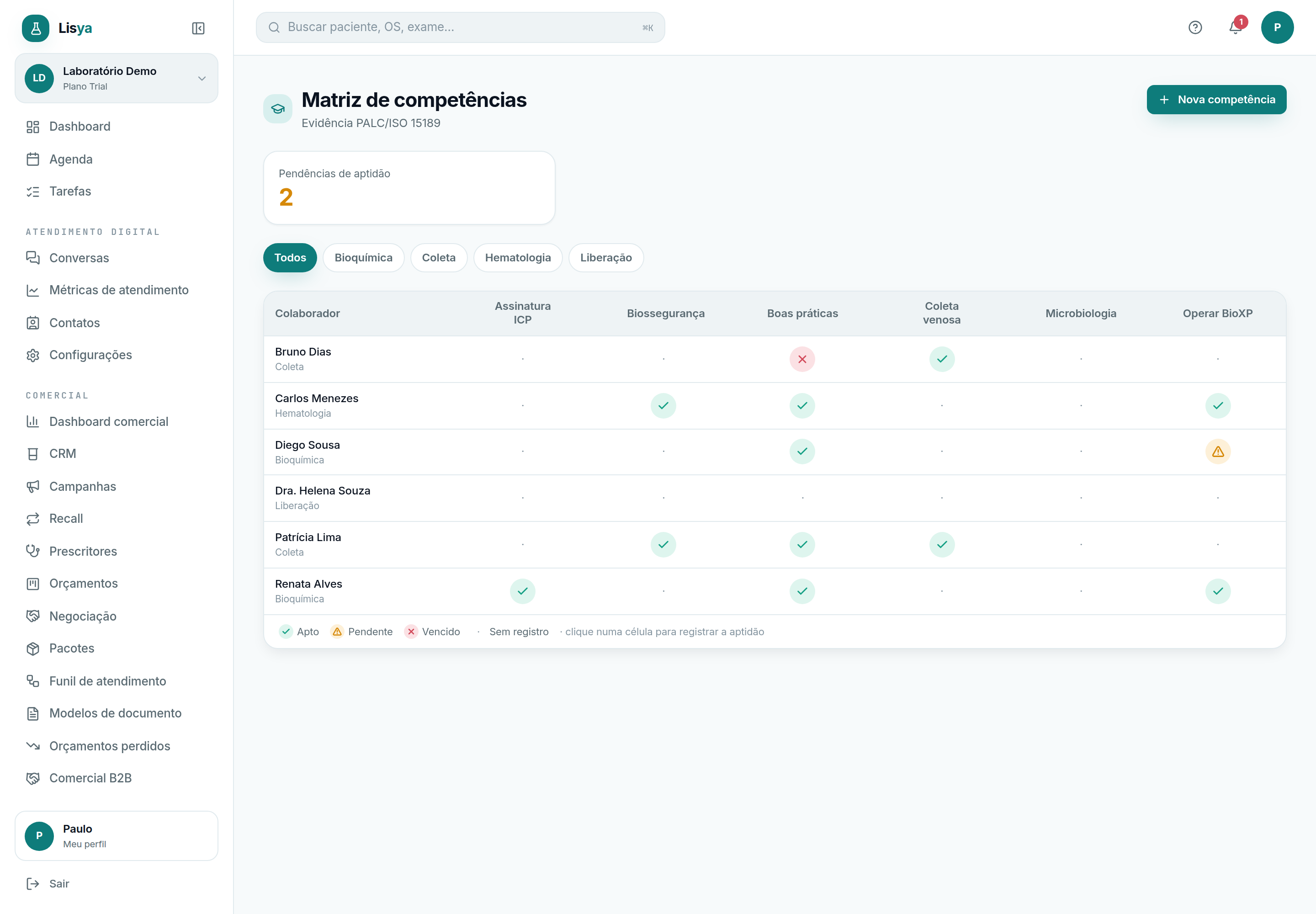 Matriz de competências: treinamento e aptidão da equipe